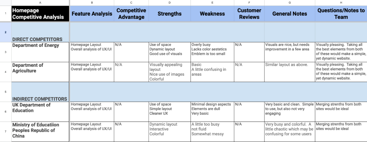 Competitor analysis